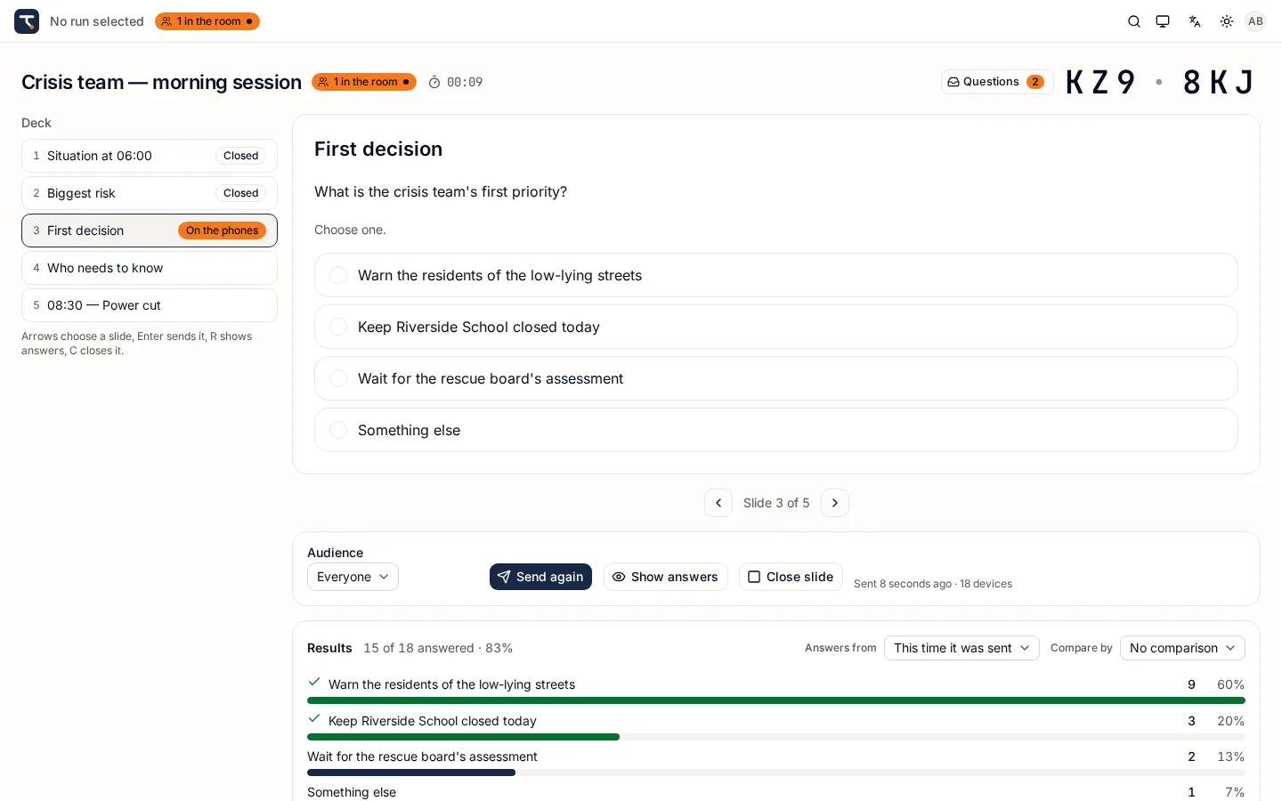 Console: a live run with the current slide and its answers counted per option.