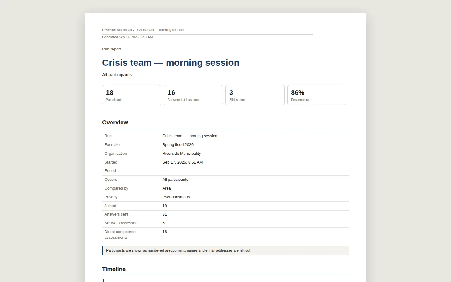 Report preview: the first page of a run report with participation figures and the overview.