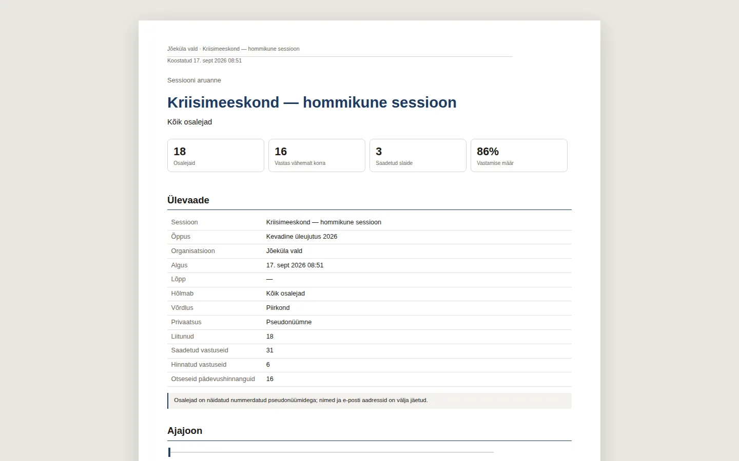 Aruande eelvaade: läbimängu aruande esimene lehekülg osalusnäitajate ja ülevaatega.